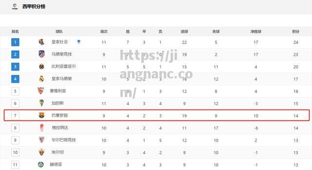 江南体育-皇马主场胜利，继续领跑西甲积分榜