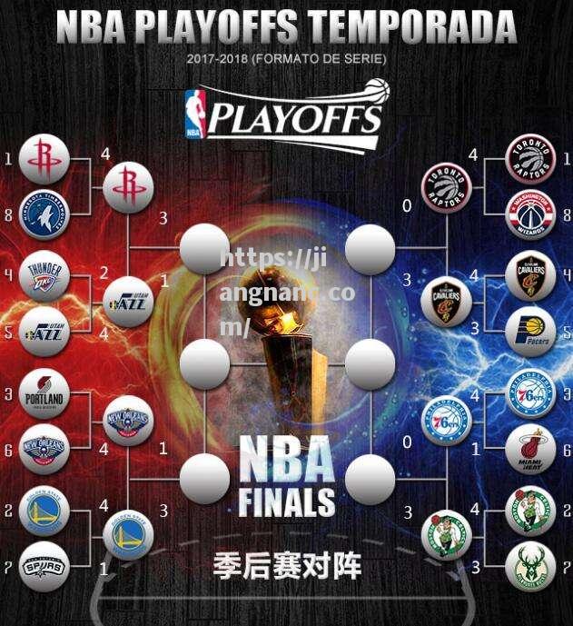 NBA季后赛第二轮对阵揭晓，诸强再战