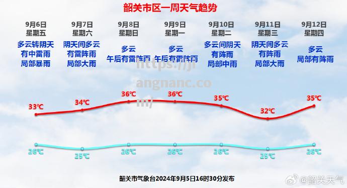 天气变化影响球队正常备战日程