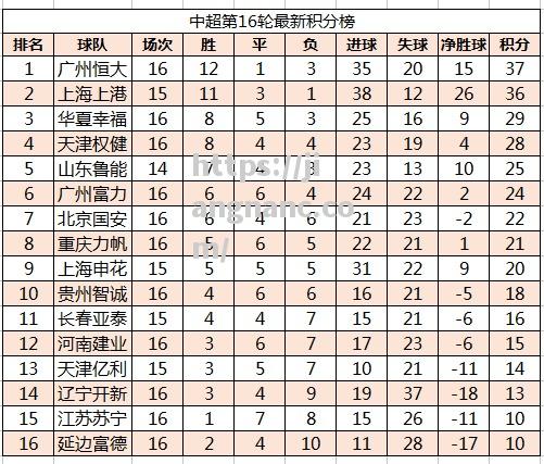 江南体育-广州恒大客场击败北京国安，继续领跑积分榜