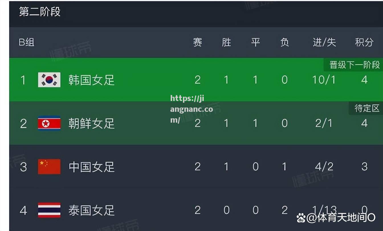 江南体育-中国女足比赛进入高潮，一触即发