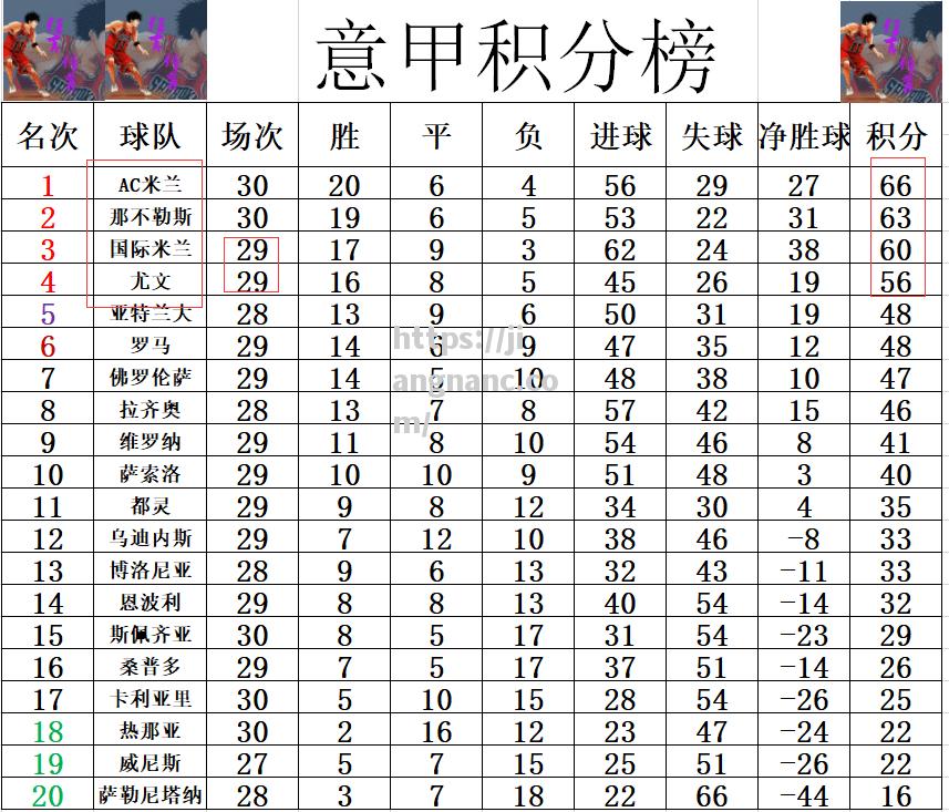 江南体育-尤文图斯主场大胜国米，继续领跑积分榜