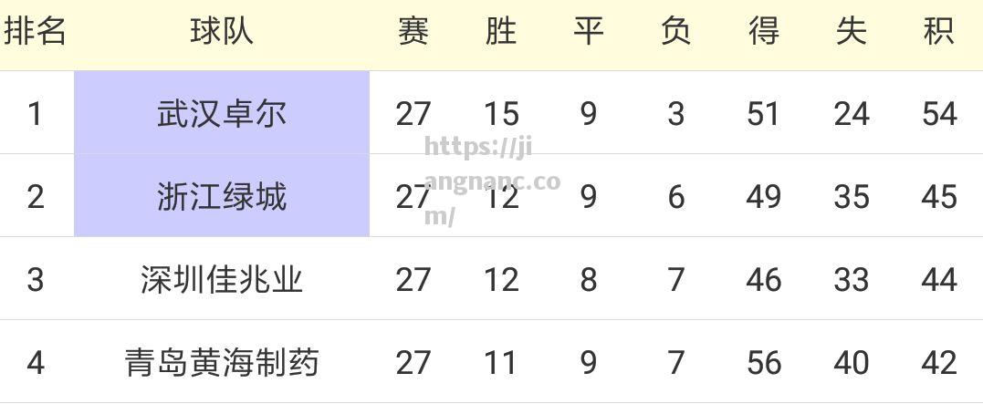 深圳佳兆业客场战平，稳居积分榜中下游